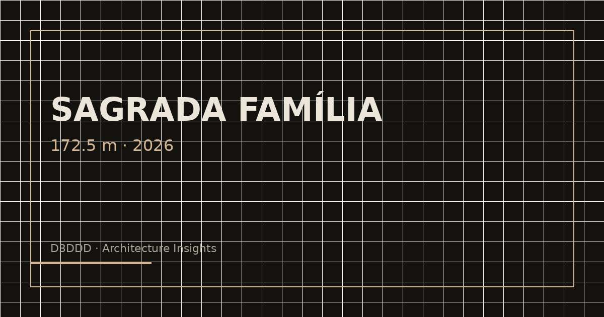 Sagrada Família editorial graphic — 172.5 m in 2026